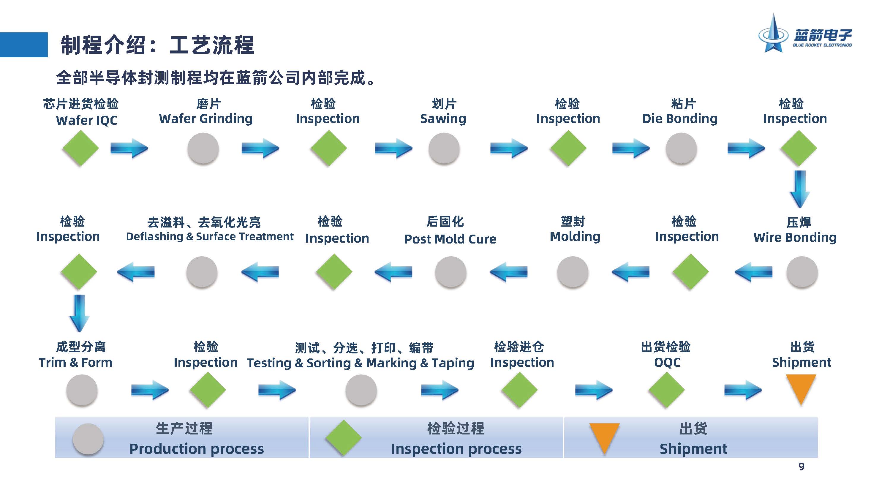 J9.COM(中国集团)官方网站