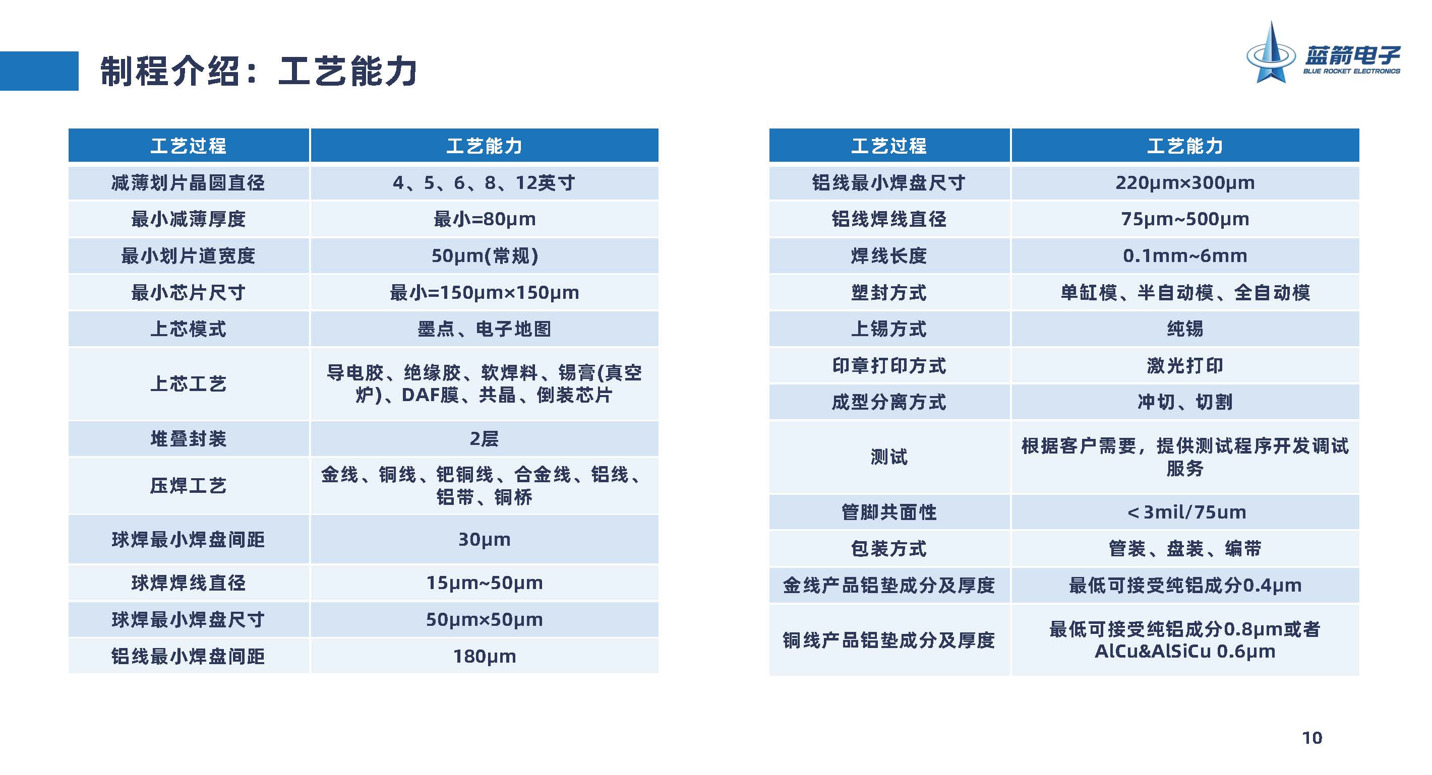 J9.COM(中国集团)官方网站